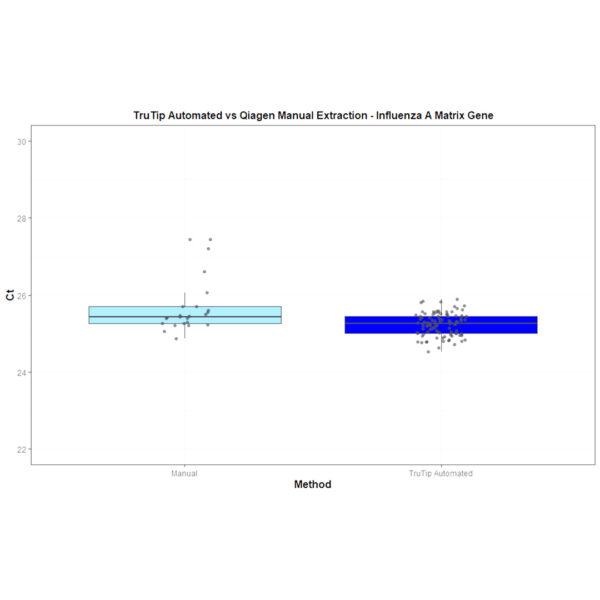 Hamilton TruTip® Nucleic Acid Purification from Saliva Kit - Image 4